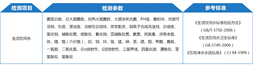 生活飲用水檢測